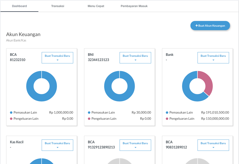 Cara Membuat Akun Keuangan Paper.id Support & Help